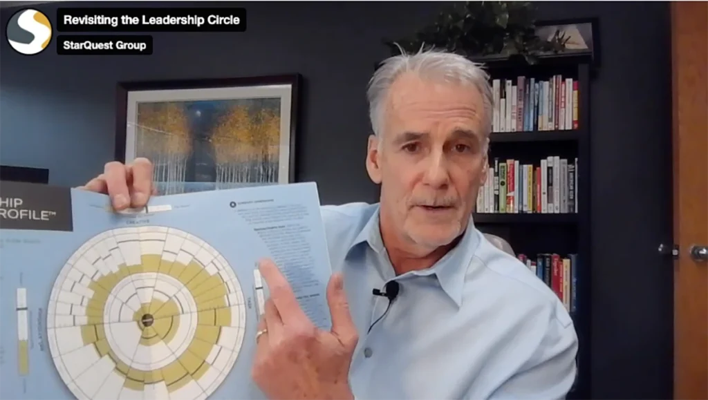 Revisiting the Leadership Circle